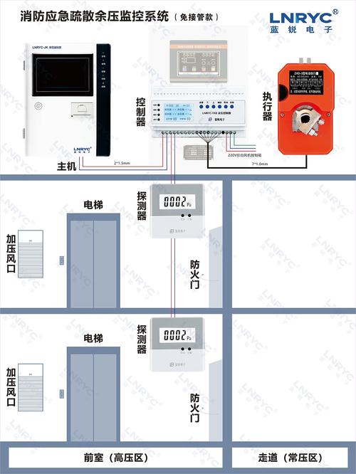 蓝锐燃气灶故障