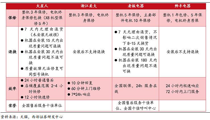 集成灶故障率低的品牌有哪些