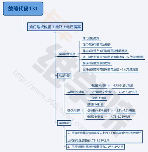 集成灶故障码ee是什么意思