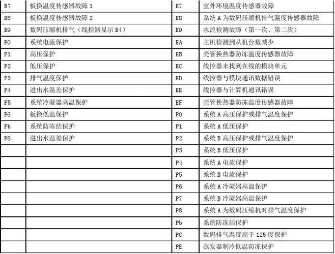 美的空调555故障