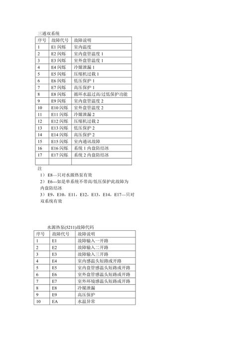 杨子空调05故障