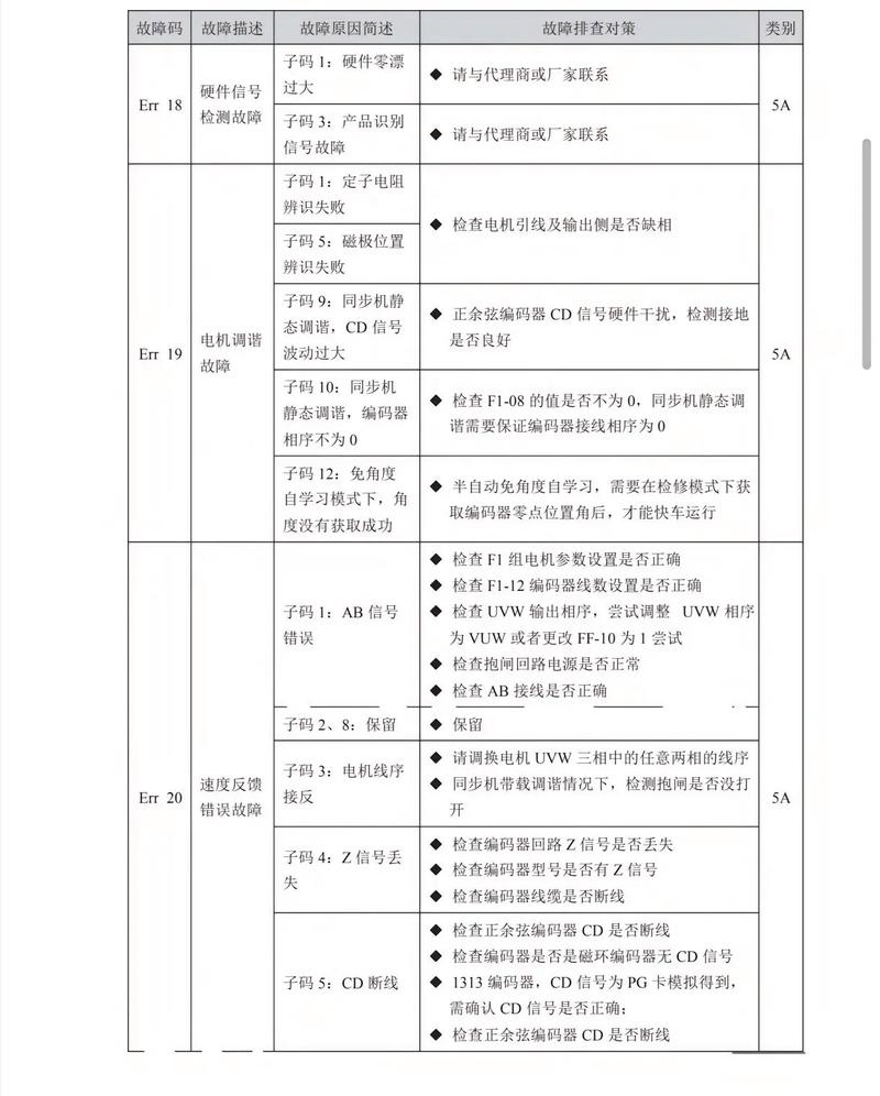 双发油烟机故障代码d4