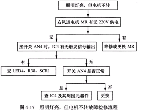 油烟机故障判定