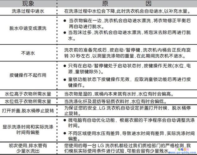 lg洗衣机p3故障码