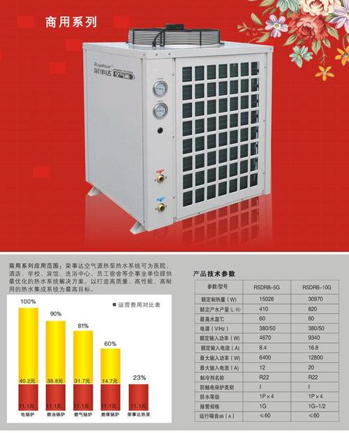 荣事达空气能故障代码