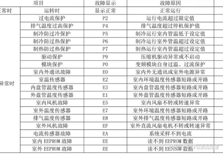 空调逆变器ipm故障