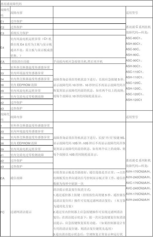 惠而浦空调故障CF