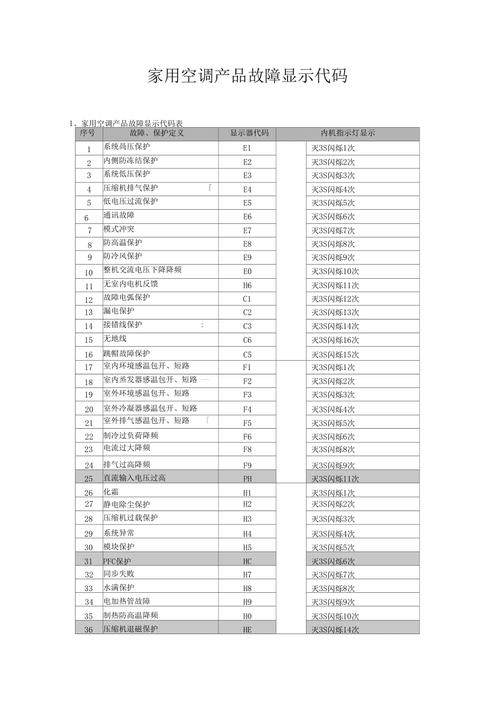 空调9006故障码