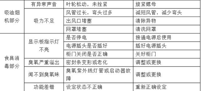 集成灶故障与排除一览表