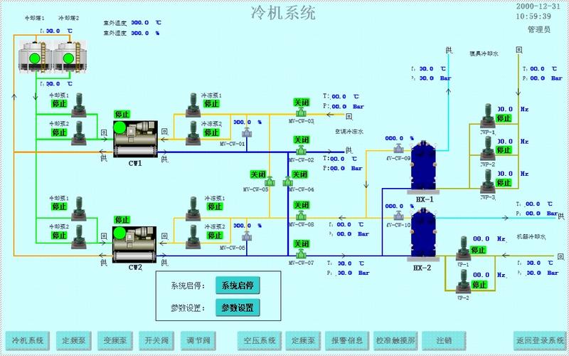 空调PLC电流故障