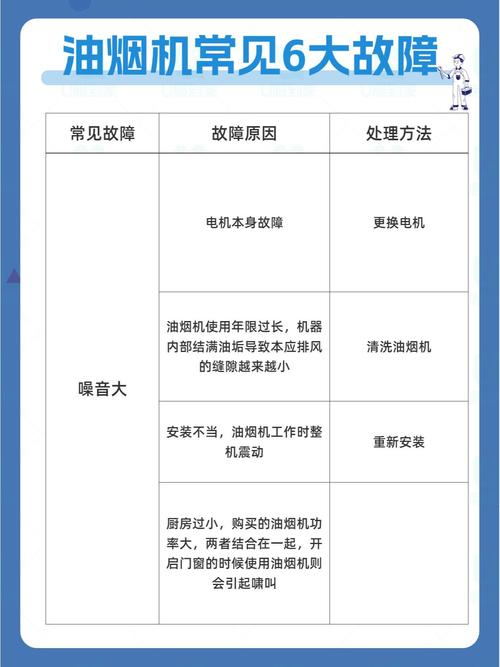 油烟机出现故障的符号