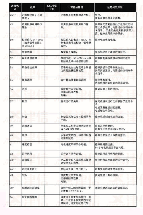 风田集成灶e0故障代码大全