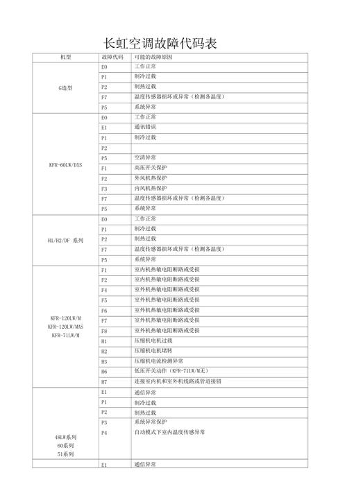 康华保险柜故障代码表