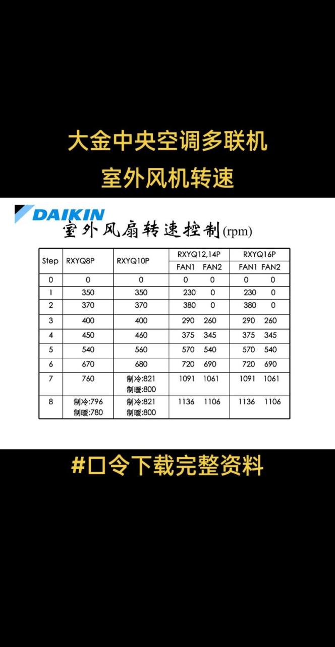 大金空调风扇故障