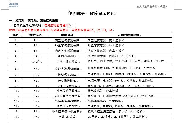 奥克斯空调99故障