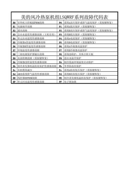 老式保险柜故障代码大全