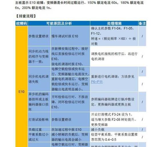 华伦帝集成灶故障代码e10