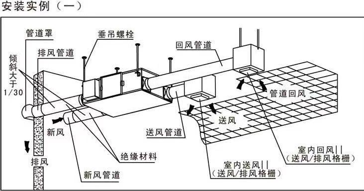 创能商用空气能故障代码