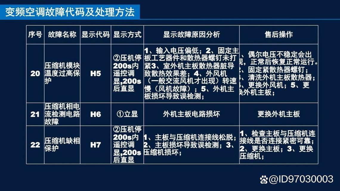 创维空调故障维修