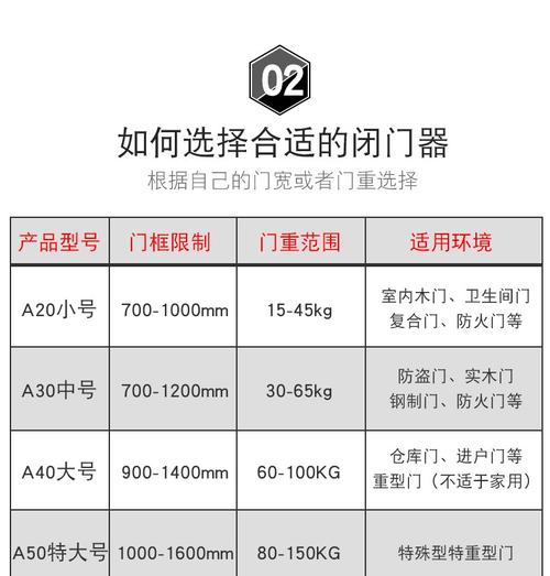 防盗门自动关门故障