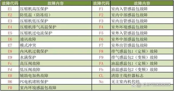 弗兰特集成灶故障代码c3