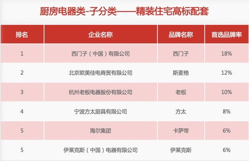 伊莱克斯集成灶故障代码d24