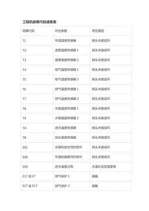 空气能e1故障代码