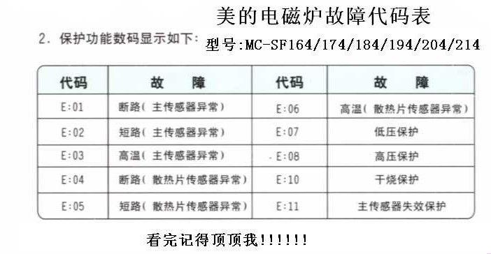 亿田集成灶电磁炉故障代码