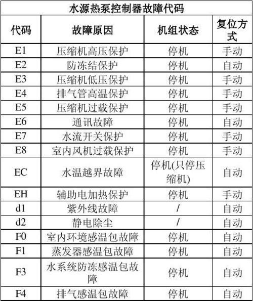 欧诚集成灶故障代码E8