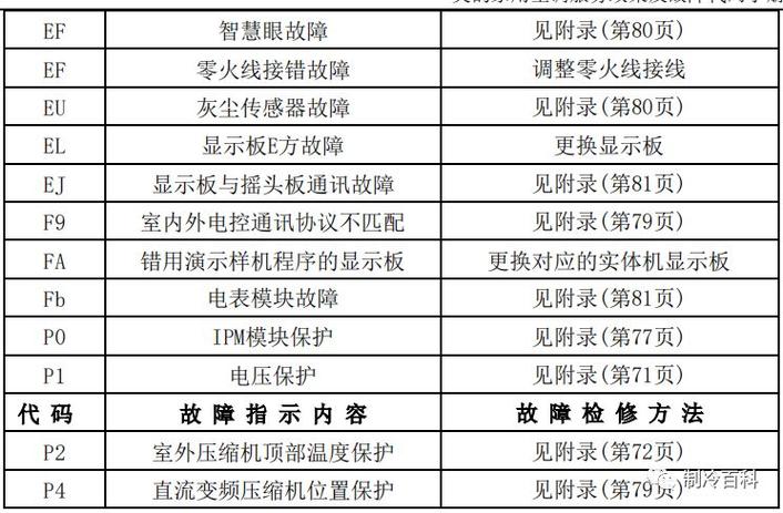 美的变频油烟机故障代码