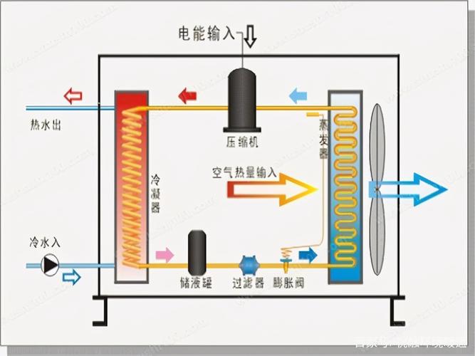 芬尼空气能报通讯故障