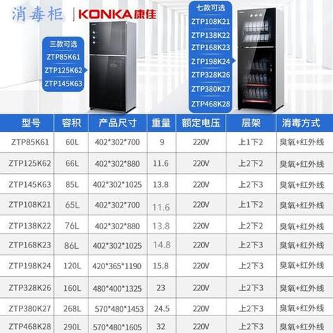 ztp308消毒柜故障