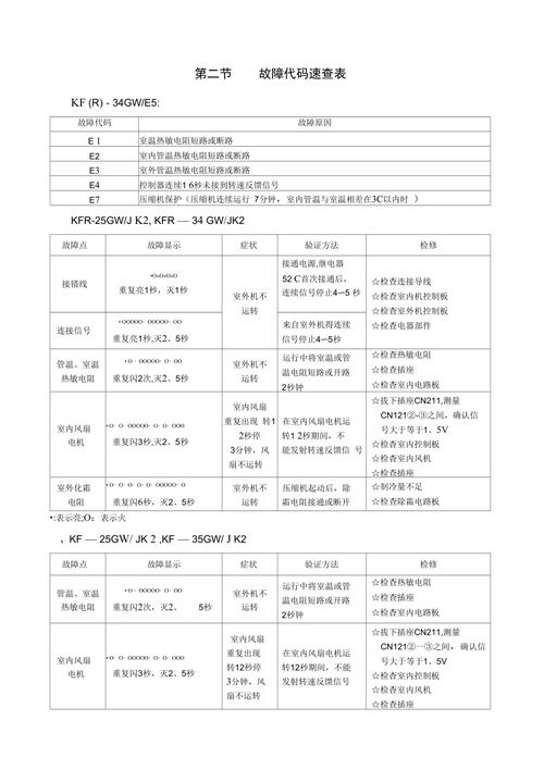 lg 空调故障问答