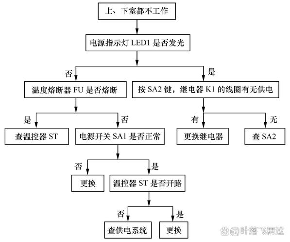 消毒柜发生跳闸故障