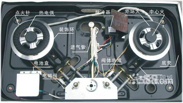 燃气灶故障全解析