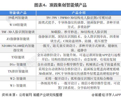 智能龙头锁故障代码查询