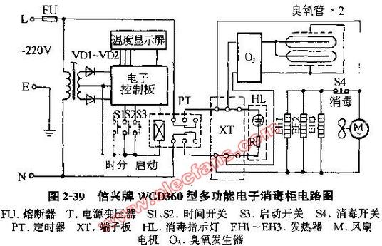 如何检查消毒柜电路故障