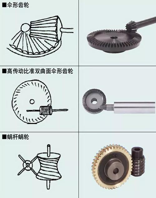 齿轮燃气灶故障代码d5