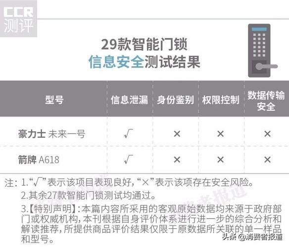 智能锁故障排行榜