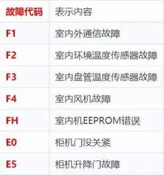 欧比集成灶故障代码e7