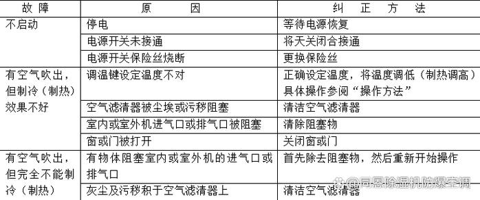 空调故障处理原则