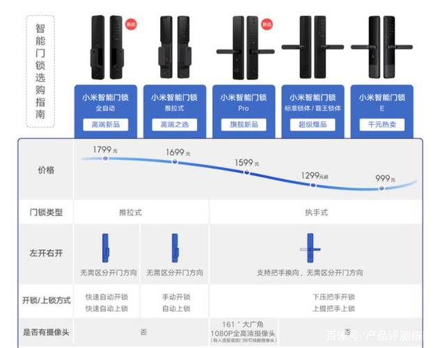 小米智能锁故障排除教程