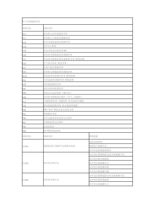 松下空调故障分析