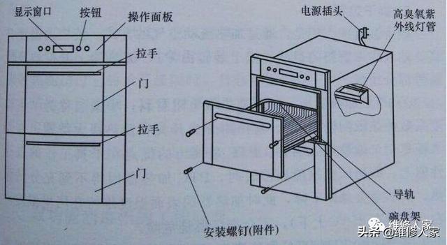 消毒柜故障分析维修