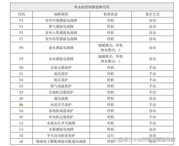 空气能故障码e002