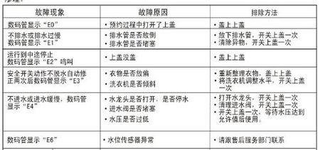 倍科洗衣机提示ue故障码