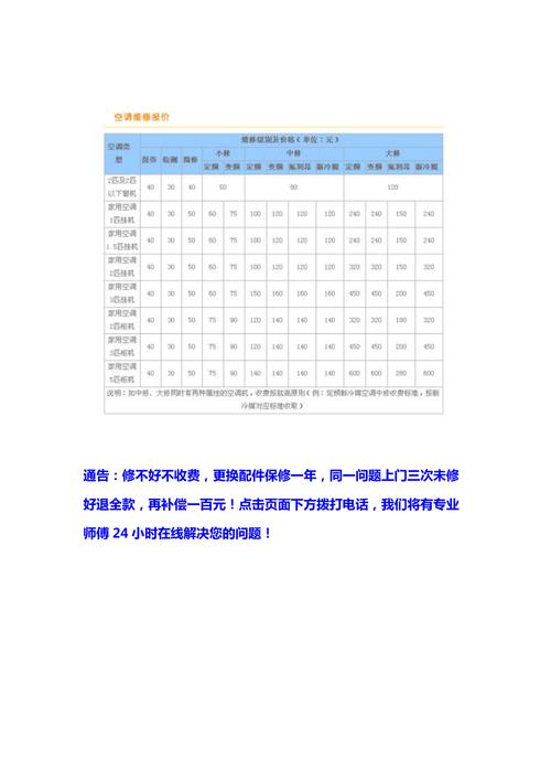 tcl空调故障编码