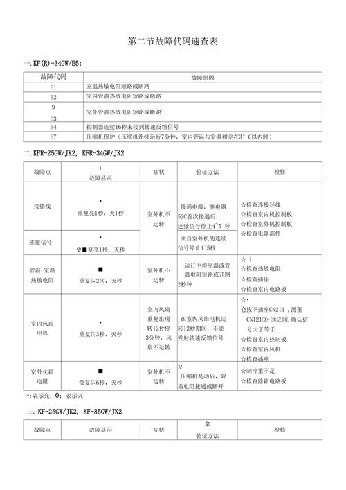 tcl消毒柜故障代码