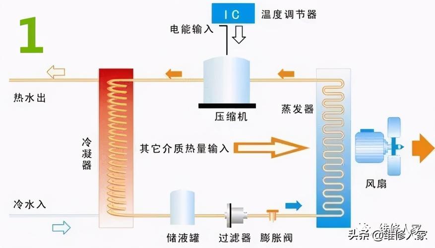 空气能水位器故障维修