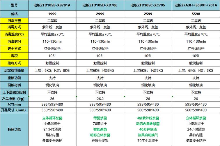 老板消毒柜故障码E7